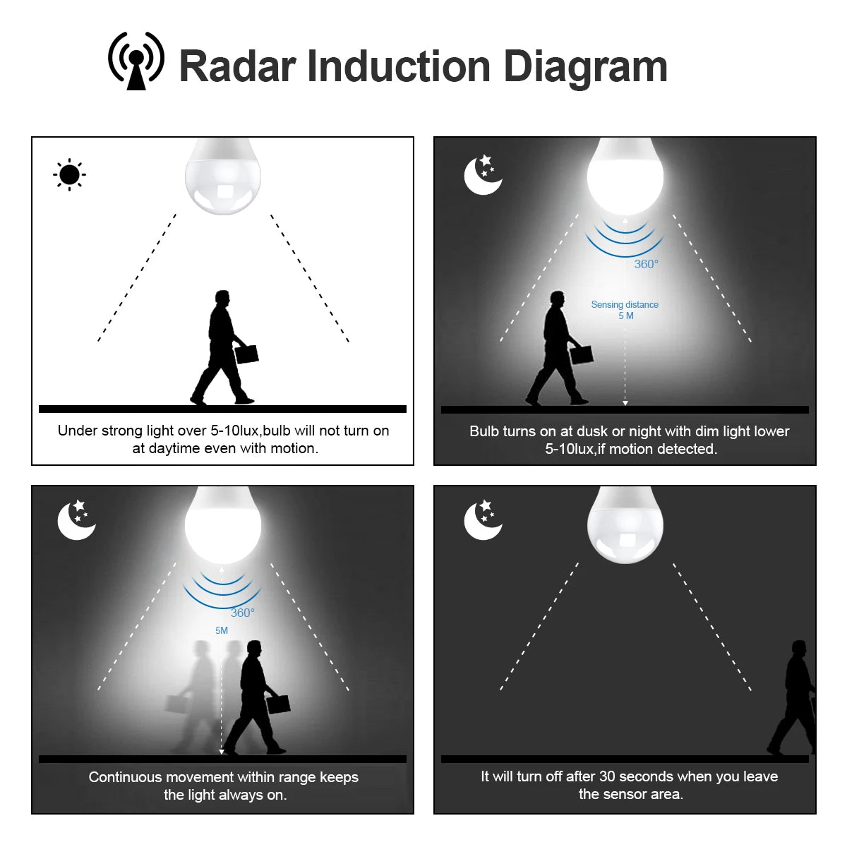 Radar_Sense_LED_Motion_Sensor_005